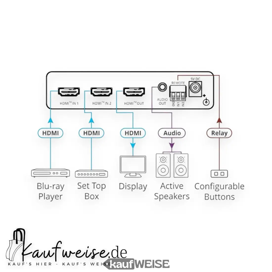 Kramer VS-211X 4K HDMI Auto-Switcher mit Audio- und Relaissteuerung für mehrere Quellen